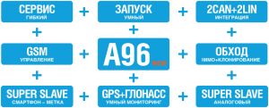Характеристика