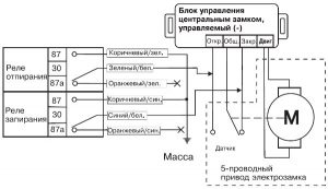 Отрицательным импульсами центрального замка 