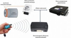 для чего он