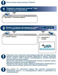 как прописать брелок
