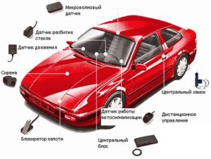 охранные функции автосигнализаций